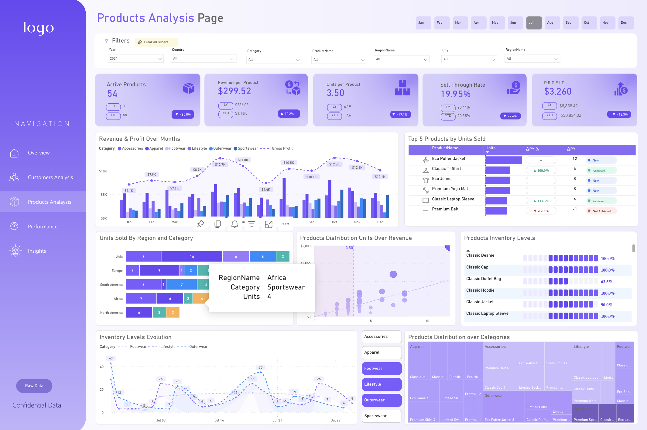 Royal Purple dashboard